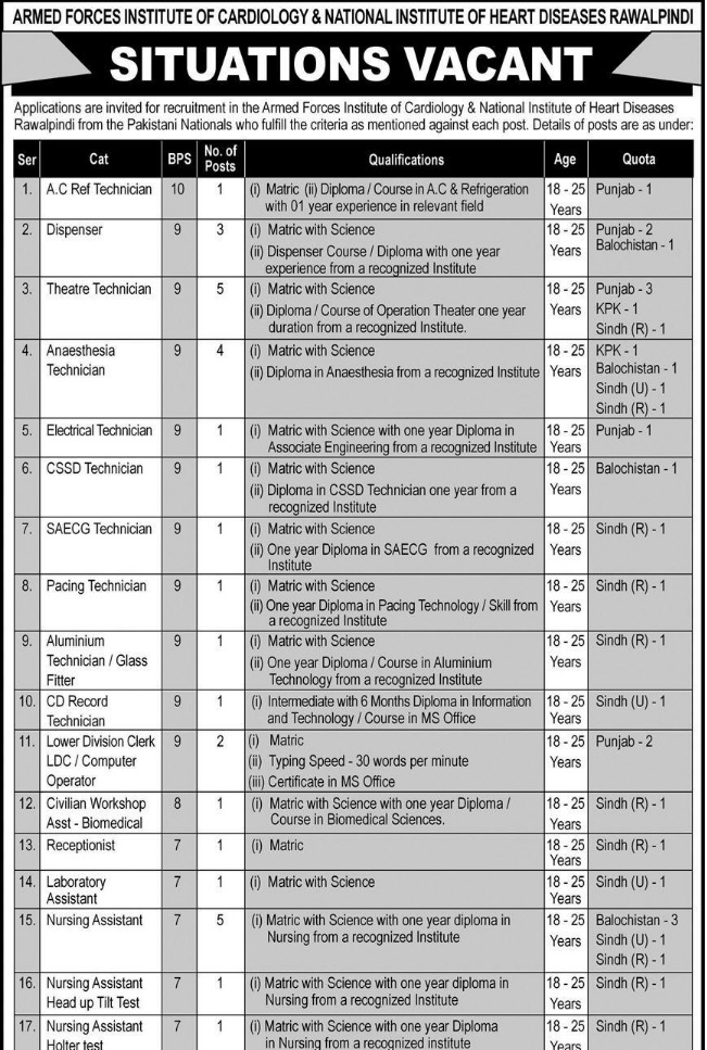 ARMED FORCES INSTITUE OF CARDIOLOGY JOBS